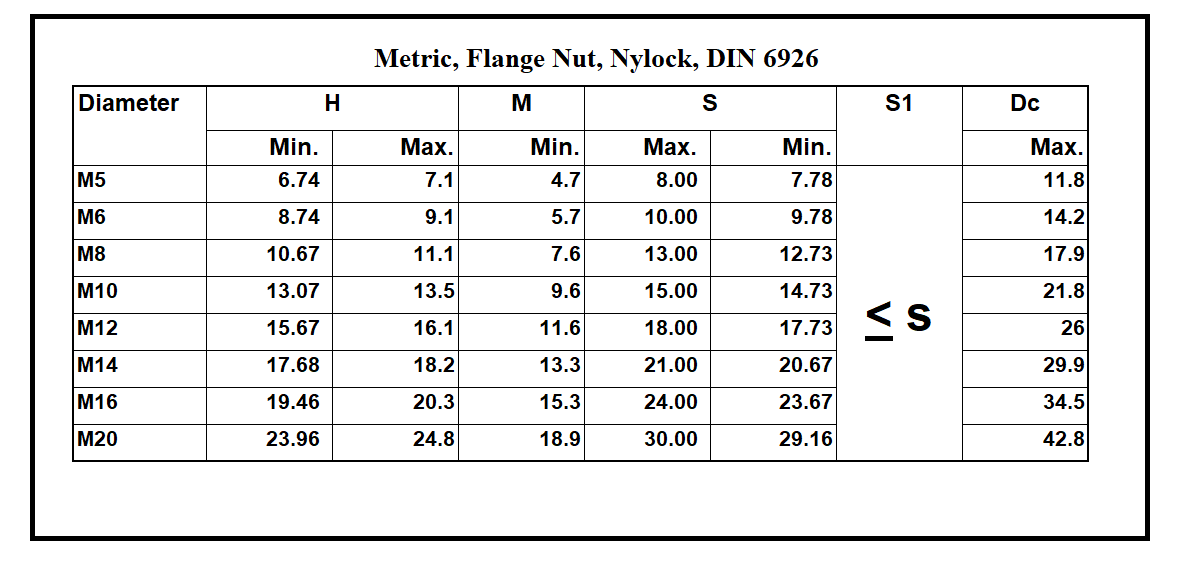 Specification of Sturdfix Flange Nylock Nut Din 6926 